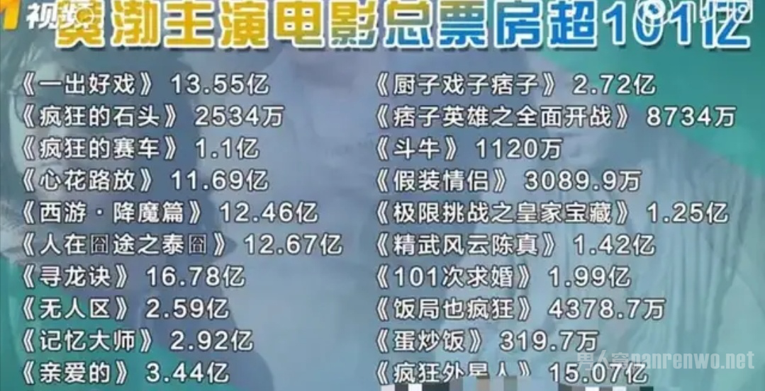 破百亿票房明星