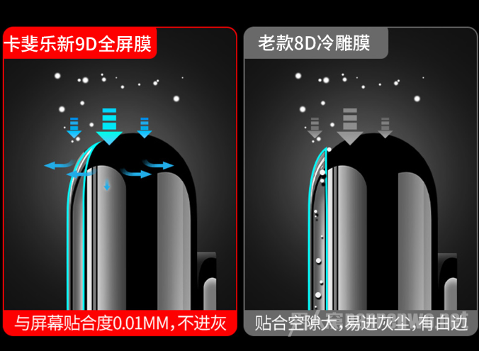 手机膜介绍