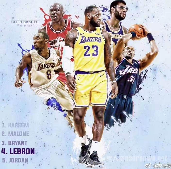 NBA历史得分榜