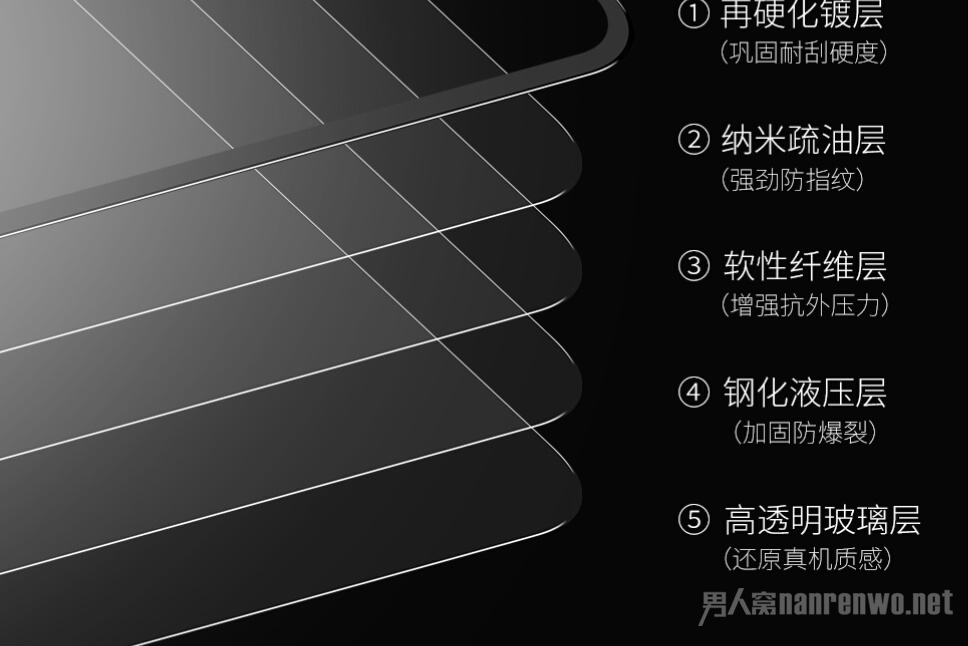 全覆盖蓝光手机膜