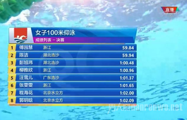 傅园慧100米仰泳成绩