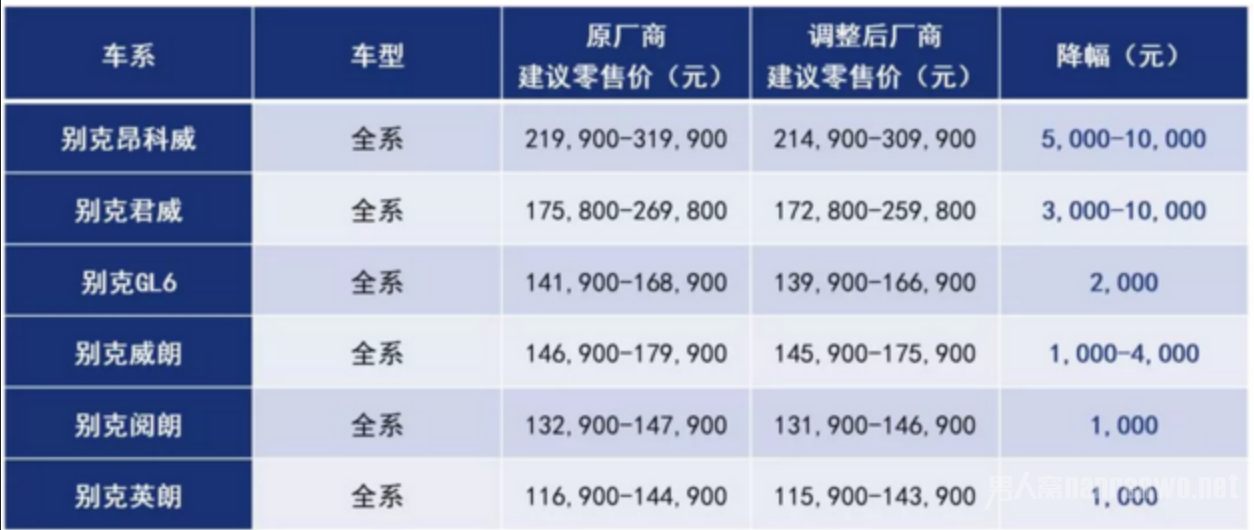减税降费的车有哪些