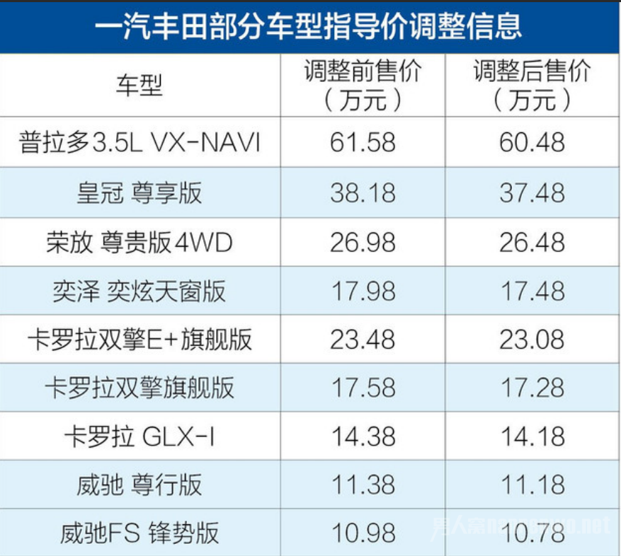 一汽丰田汽车价格下调