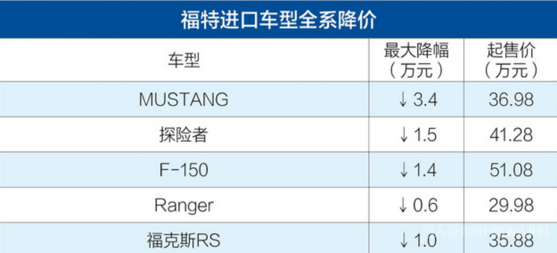 福特全系进口车降价