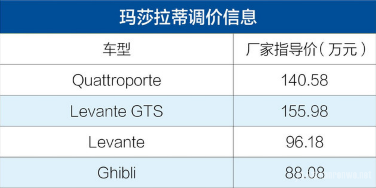 玛莎拉蒂降价