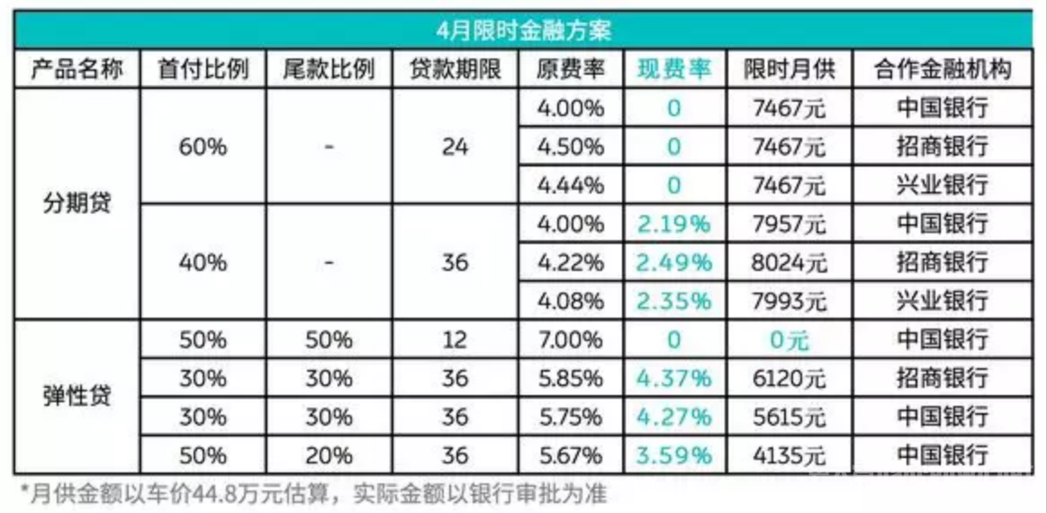 蔚来限时金融方案