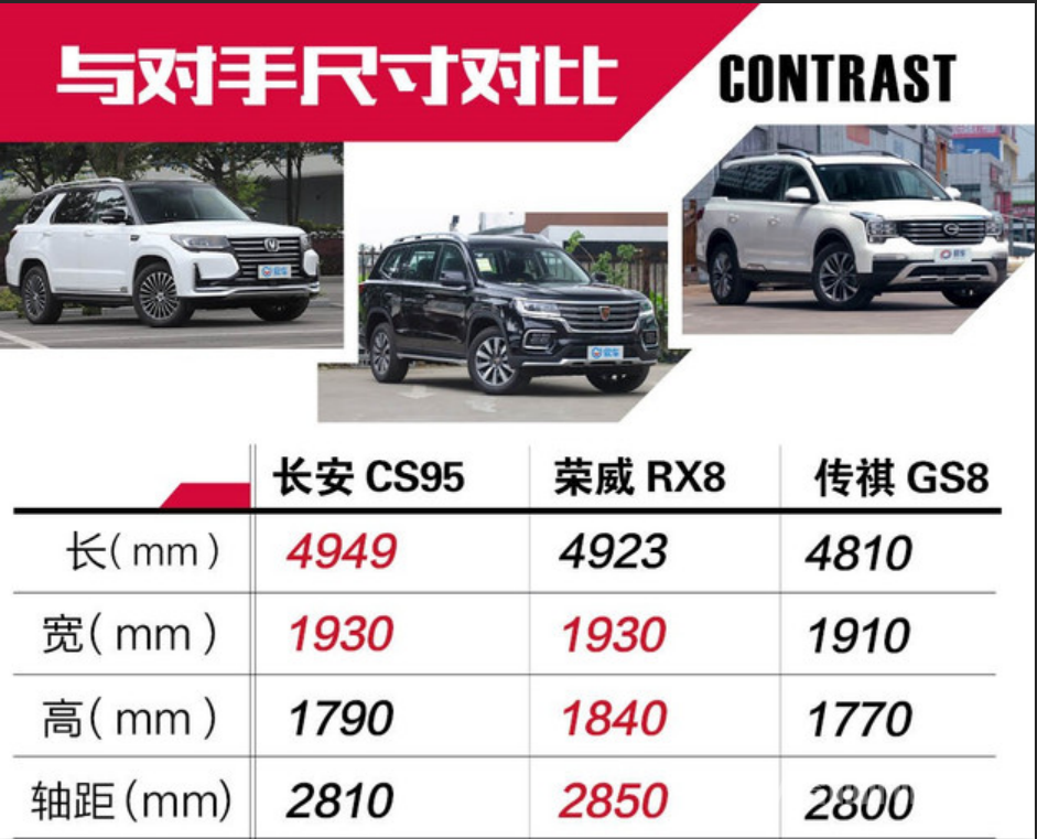 长安全新CS95上市