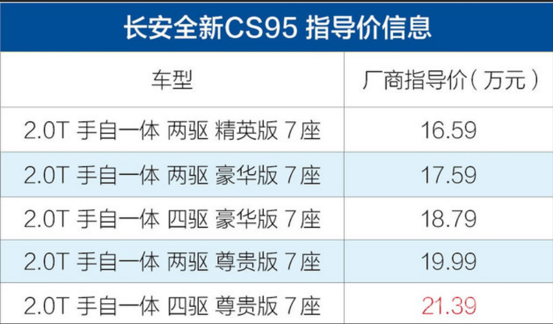 长安全新CS95上市