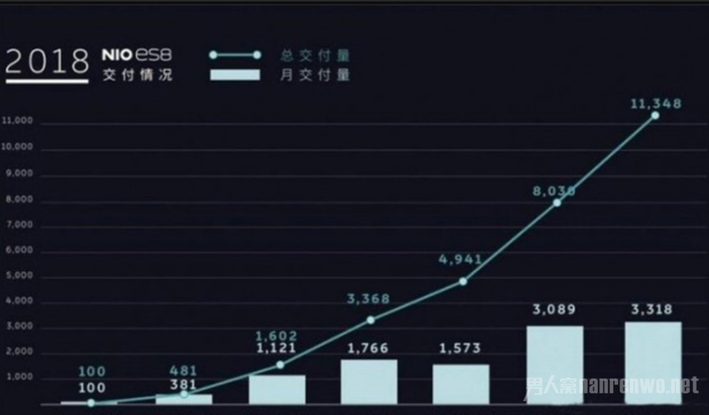 蔚来汽车交易数据