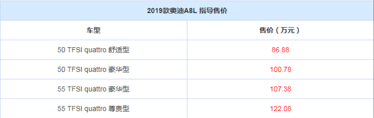 奥迪A8L上市
