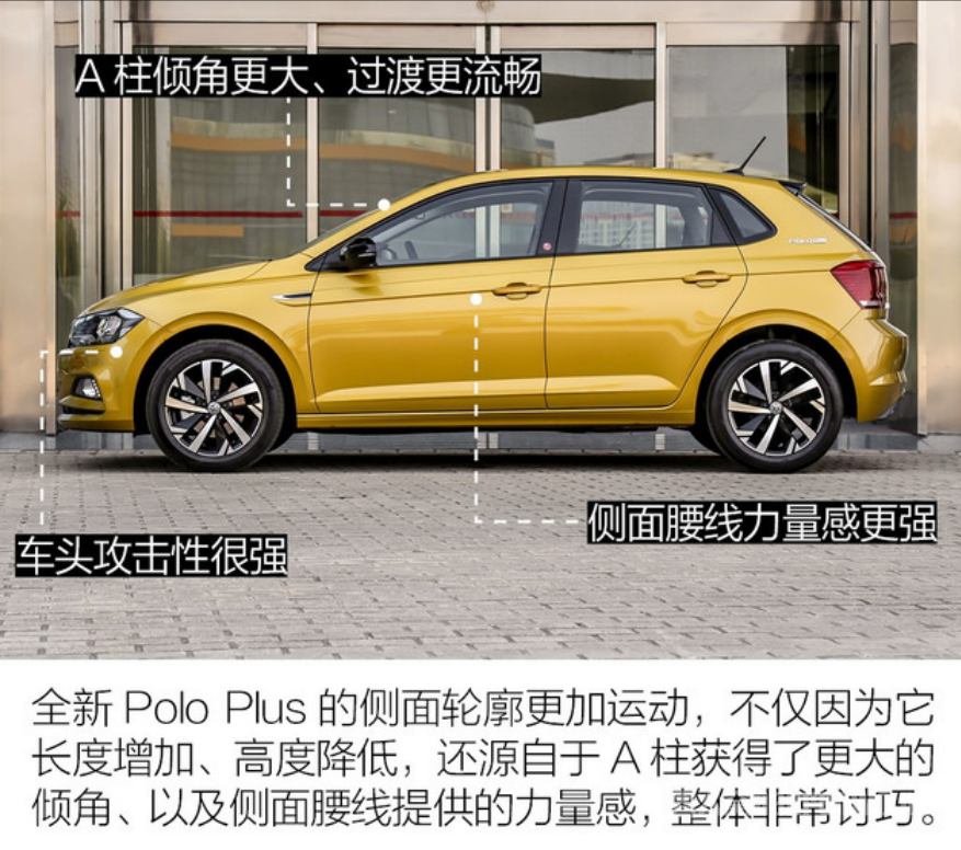 ȫPolo Plus