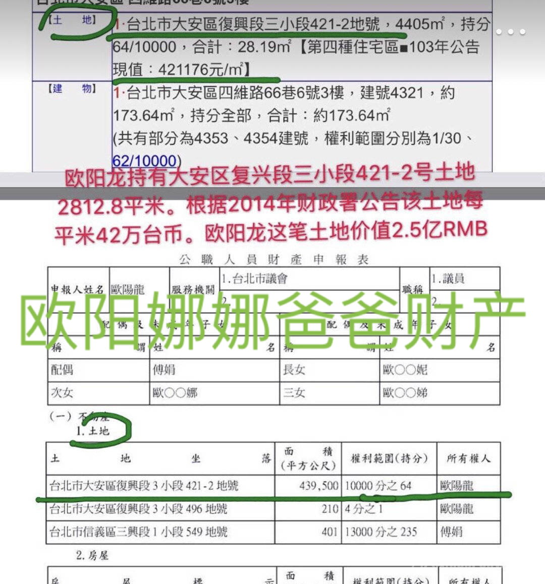 网曝欧阳龙资产