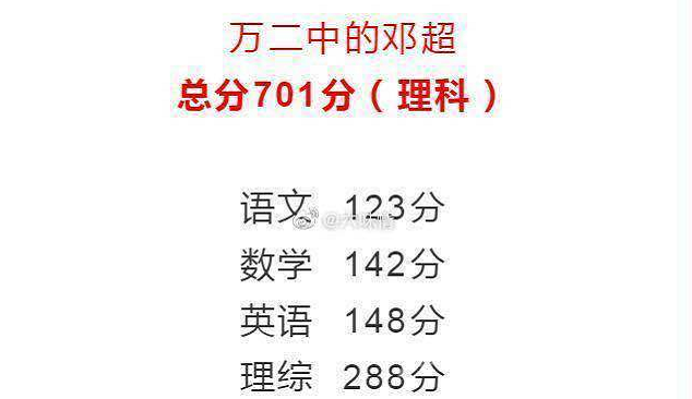 邓超微博 发万二中学霸邓超高考成绩