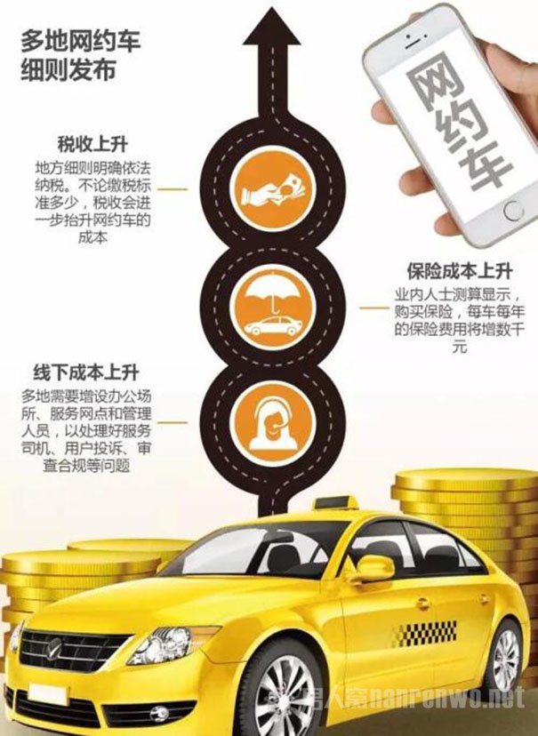网约车