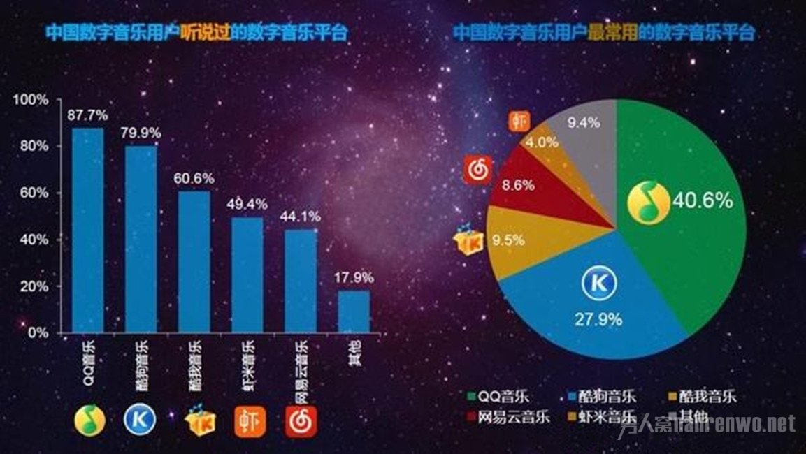 QQ音乐赚59个亿