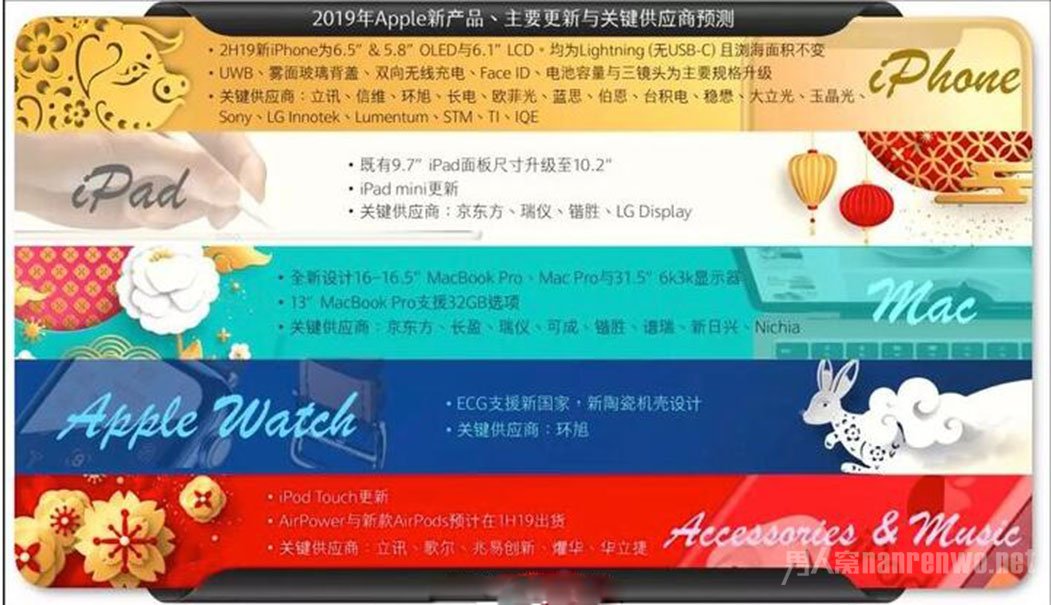 郭明錤最新预测