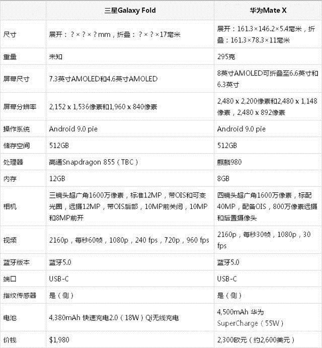 ����Galaxy Fold�뻪ΪMateX