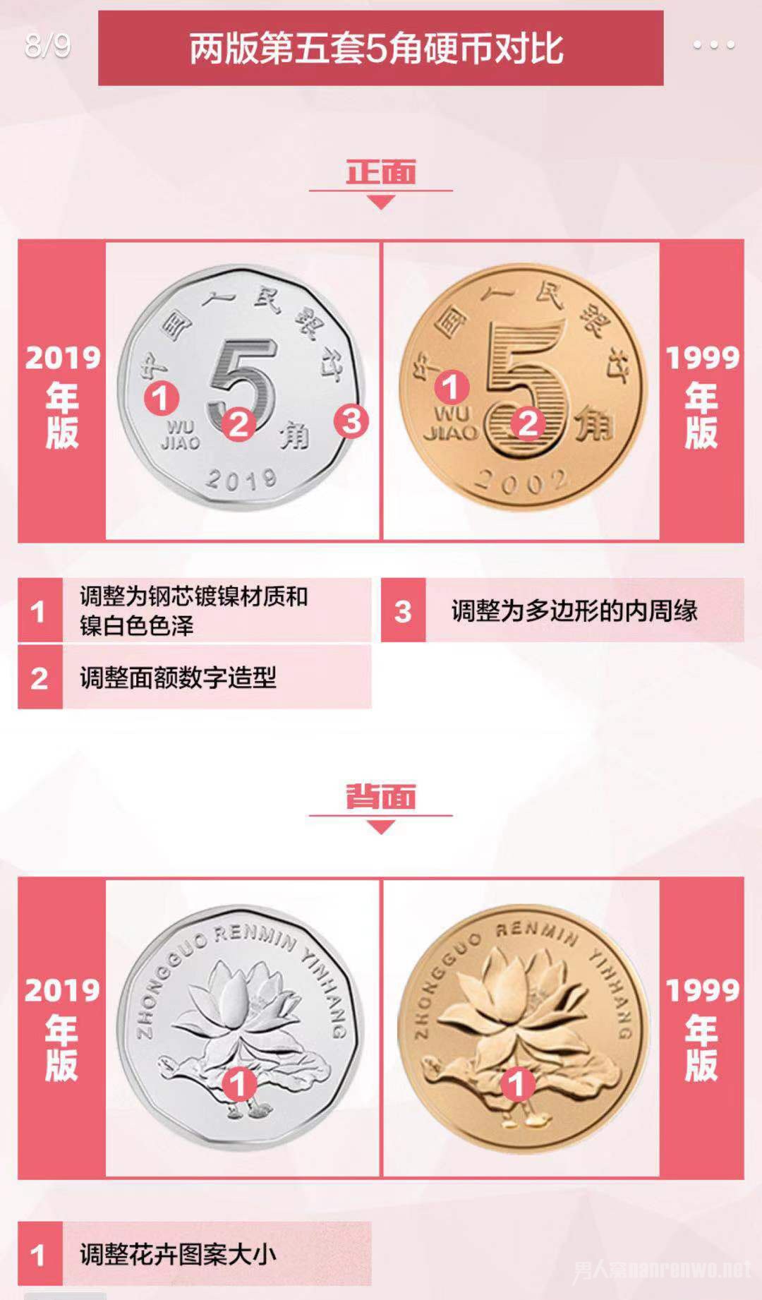 五角硬币对比