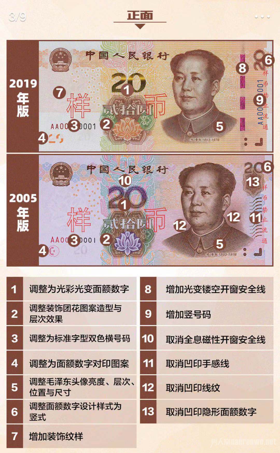 二十元纸币对比