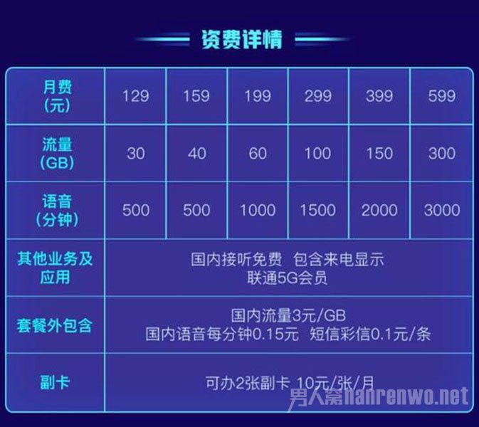5G套餐资费