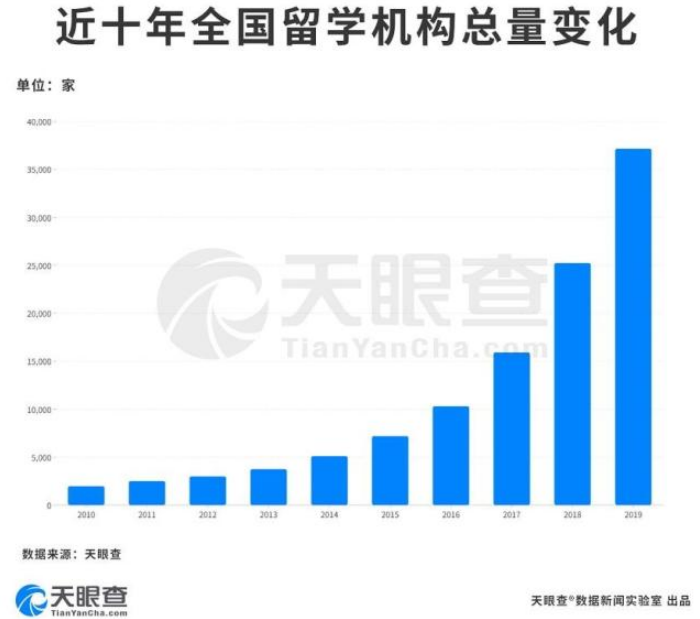 4000余家企业显示经营异常