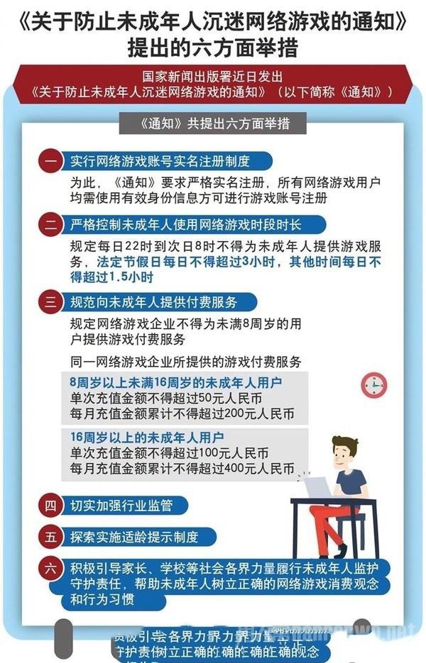 未成年人22点至8点禁玩网游