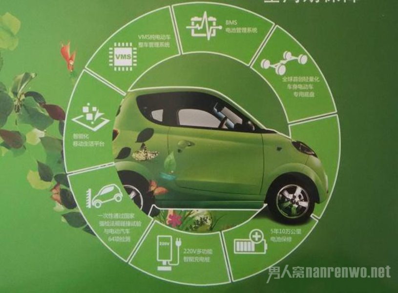 ���糵��ȼ�ͳ���ʡǮ��