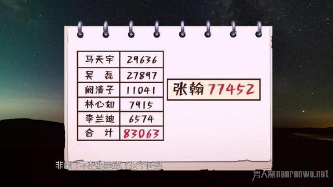 成为终极合伙人其实是意料之中的事情