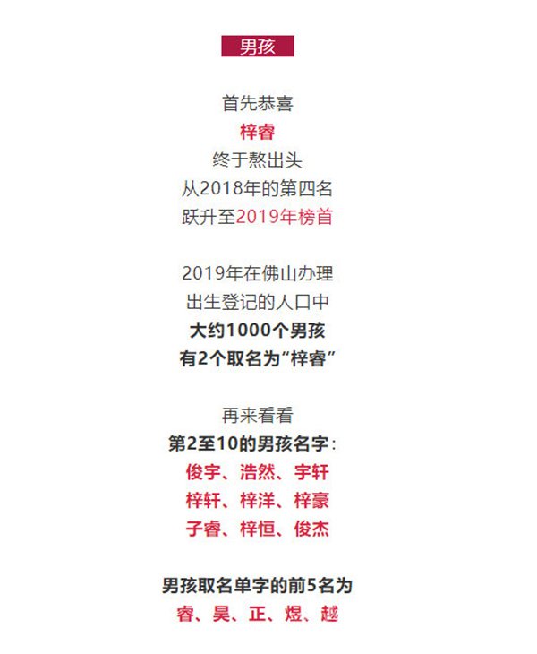2019新生儿爆款名字