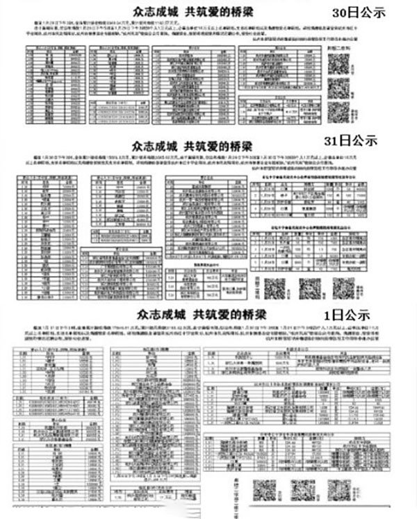 杭州红十字会收支每日公布