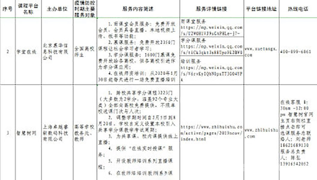 2.4万余门在线课程免费开放