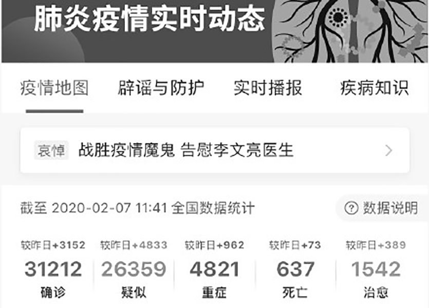 全国累计确诊新型肺炎31161例