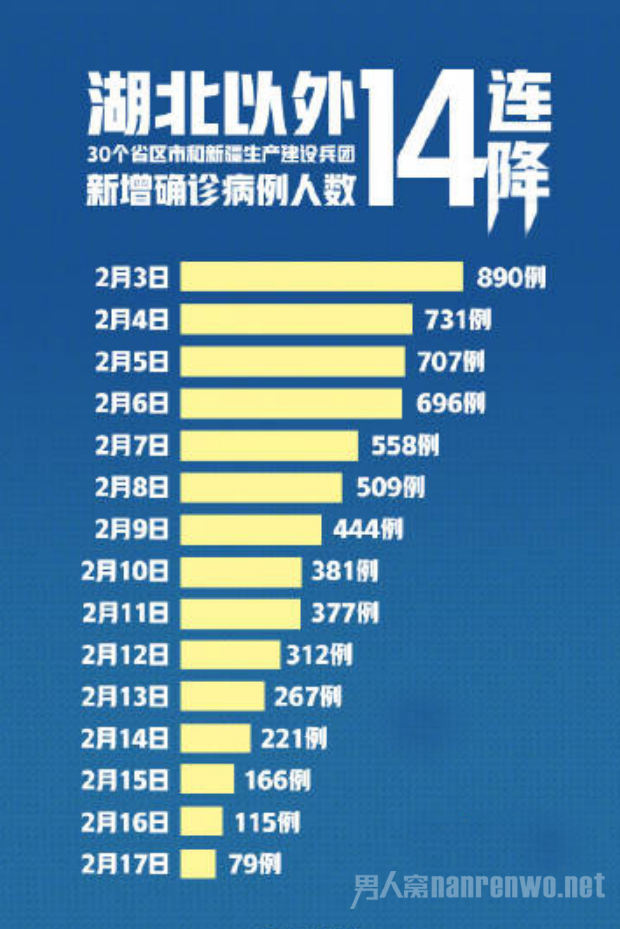 14天的趋势图