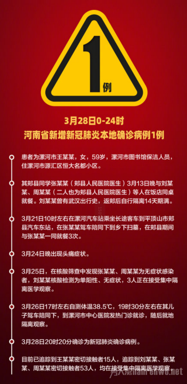 河南新增本土确诊病例轨迹公布